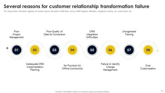 CRM_And_Digital_Transformation_Business_Toolkit_Ppt_PowerPoint_Presentation_Complete_Deck_With_Slides_Slide_117.jpg