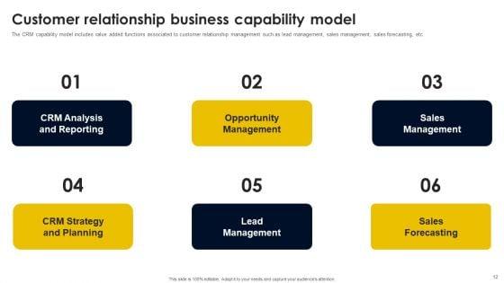 CRM_And_Digital_Transformation_Business_Toolkit_Ppt_PowerPoint_Presentation_Complete_Deck_With_Slides_Slide_12.jpg