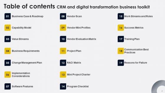 CRM_And_Digital_Transformation_Business_Toolkit_Ppt_PowerPoint_Presentation_Complete_Deck_With_Slides_Slide_2.jpg
