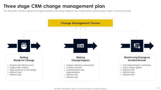 CRM_And_Digital_Transformation_Business_Toolkit_Ppt_PowerPoint_Presentation_Complete_Deck_With_Slides_Slide_32.jpg