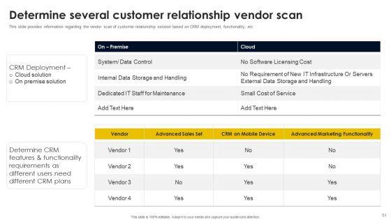 CRM_And_Digital_Transformation_Business_Toolkit_Ppt_PowerPoint_Presentation_Complete_Deck_With_Slides_Slide_51.jpg