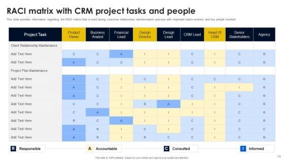 CRM_And_Digital_Transformation_Business_Toolkit_Ppt_PowerPoint_Presentation_Complete_Deck_With_Slides_Slide_74.jpg
