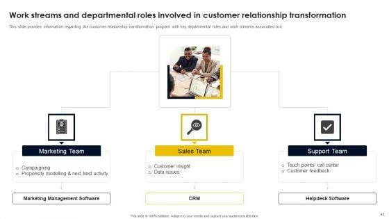 CRM_And_Digital_Transformation_Business_Toolkit_Ppt_PowerPoint_Presentation_Complete_Deck_With_Slides_Slide_94.jpg