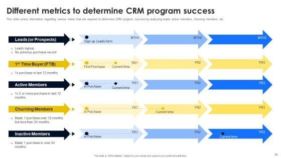 CRM_And_Digital_Transformation_Business_Toolkit_Ppt_PowerPoint_Presentation_Complete_Deck_With_Slides_Slide_98.jpg