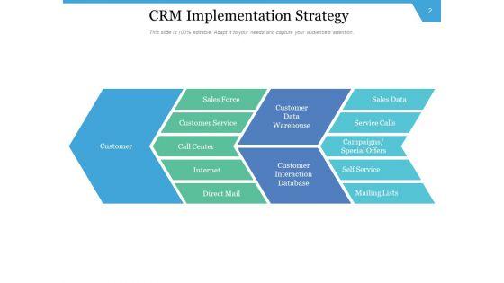 CRM_Execution_Initiative_Management_Implementation_Ppt_PowerPoint_Presentation_Complete_Deck_Slide_2.jpg