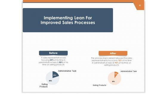 CRM_For_Real_Estate_Marketing_Ppt_PowerPoint_Presentation_Complete_Deck_With_Slides_Slide_23.jpg