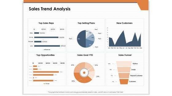 CRM_For_Real_Estate_Marketing_Sales_Trend_Analysis_Customers_Ppt_PowerPoint_Presentation_Infographics_Images_PDF_Slide_1.jpg