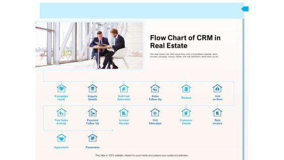 CRM_For_Realty_Properties_Flow_Chart_Of_CRM_In_Real_Estate_Ppt_Gallery_PDF_Slide_1.jpg