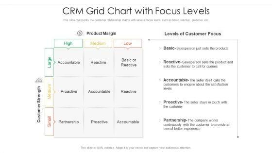 CRM_Grid_Chart_With_Focus_Levels_Ppt_PowerPoint_Presentation_File_Inspiration_PDF_Slide_1.jpg