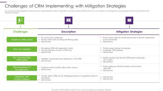 CRM Implementation Strategy Challenges Of CRM Implementing With Mitigation Background PDF CRM Implementation Strategy Challenges Of CRM Implementing With Mitigation Background PDF