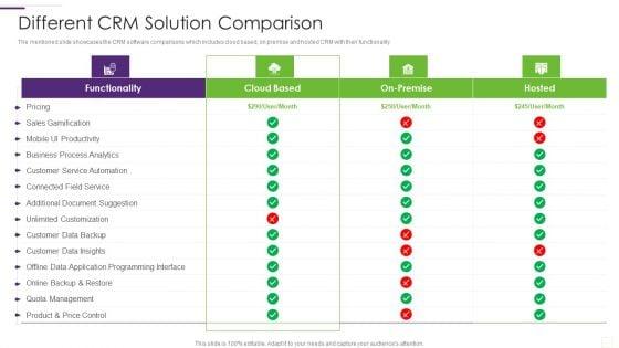 CRM_Implementation_Strategy_Different_CRM_Solution_Comparison_Ideas_PDF_Slide_1.jpg