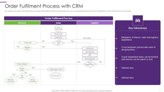 CRM Implementation Strategy Order Fulfilment Process With CRM Introduction PDF CRM Implementation Strategy Order Fulfilment Process With CRM Introduction PDF