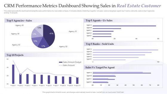 CRM_Performance_Metrics_Dashboard_Showing_Sales_In_Real_Estate_Customer_Information_PDF_Slide_1.jpg