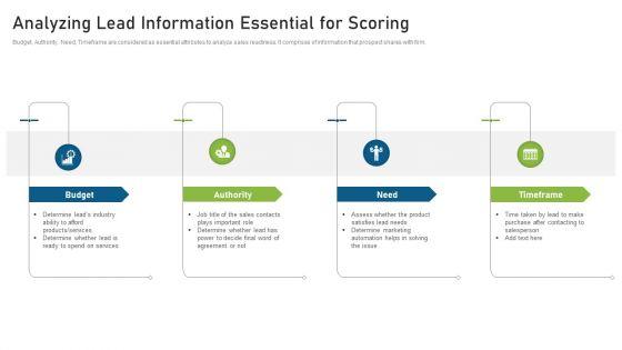 CRM_Pipeline_Administration_Analyzing_Lead_Information_Essential_For_Scoring_Ppt_Professional_Guidelines_PDF_Slide_1.jpg