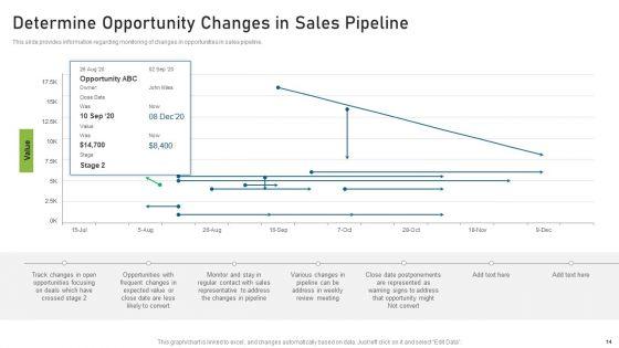 CRM_Pipeline_Administration_For_Maximizing_Profits_Ppt_PowerPoint_Presentation_Complete_Deck_With_Slides_Slide_14.jpg