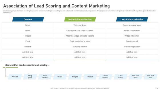 CRM_Pipeline_Administration_For_Maximizing_Profits_Ppt_PowerPoint_Presentation_Complete_Deck_With_Slides_Slide_22.jpg