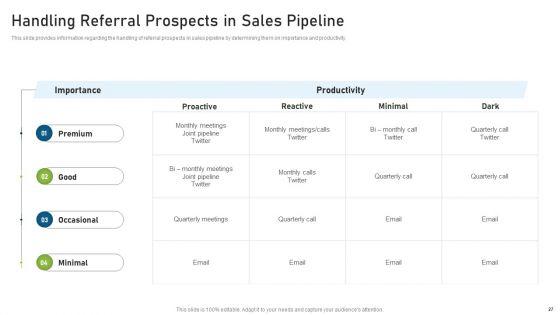 CRM_Pipeline_Administration_For_Maximizing_Profits_Ppt_PowerPoint_Presentation_Complete_Deck_With_Slides_Slide_27.jpg