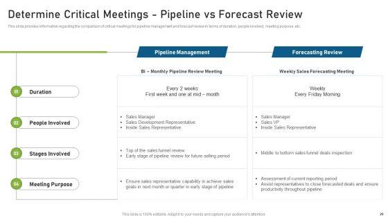 CRM_Pipeline_Administration_For_Maximizing_Profits_Ppt_PowerPoint_Presentation_Complete_Deck_With_Slides_Slide_29.jpg