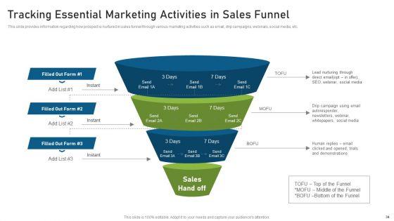 CRM_Pipeline_Administration_For_Maximizing_Profits_Ppt_PowerPoint_Presentation_Complete_Deck_With_Slides_Slide_34.jpg