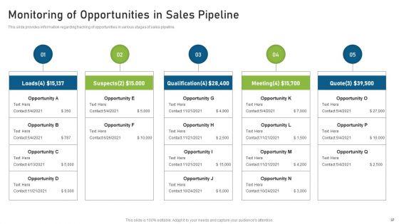 CRM_Pipeline_Administration_For_Maximizing_Profits_Ppt_PowerPoint_Presentation_Complete_Deck_With_Slides_Slide_37.jpg
