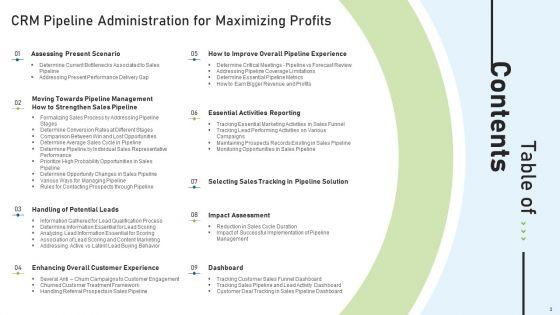 CRM_Pipeline_Administration_For_Maximizing_Profits_Ppt_PowerPoint_Presentation_Complete_Deck_With_Slides_Slide_3.jpg