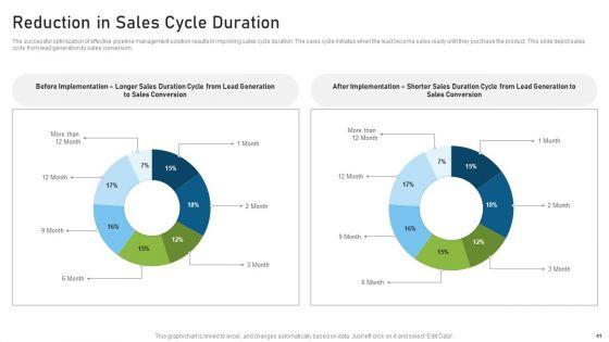 CRM_Pipeline_Administration_For_Maximizing_Profits_Ppt_PowerPoint_Presentation_Complete_Deck_With_Slides_Slide_41.jpg
