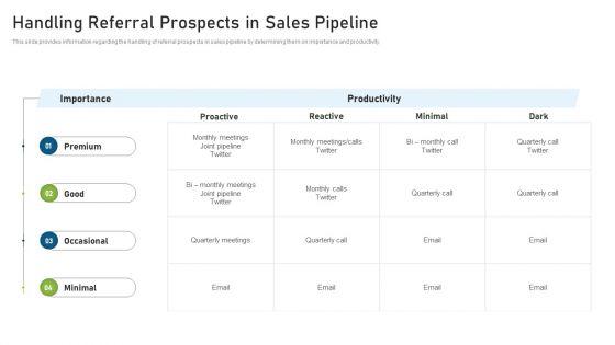 CRM_Pipeline_Administration_Handling_Referral_Prospects_In_Sales_Pipeline_Microsoft_PDF_Slide_1.jpg