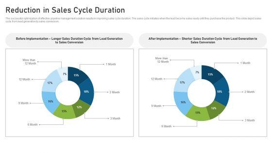 CRM_Pipeline_Administration_Reduction_In_Sales_Cycle_Duration_Formats_PDF_Slide_1.jpg