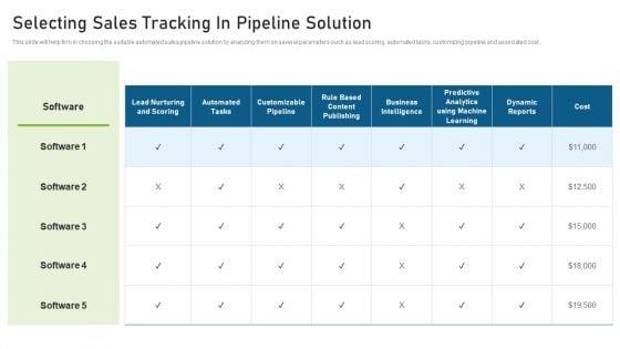 CRM_Pipeline_Administration_Selecting_Sales_Tracking_In_Pipeline_Solution_Designs_PDF_Slide_1.jpg