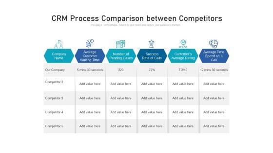 CRM_Process_Comparison_Between_Competitors_Ppt_PowerPoint_Presentation_Portfolio_Themes_PDF_Slide_1.jpg