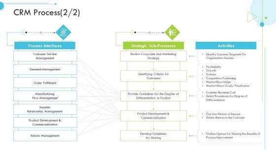 CRM_Process_Strategy_Customer_Relationship_Management_CRM_Topics_PDF_Slide_1.jpg