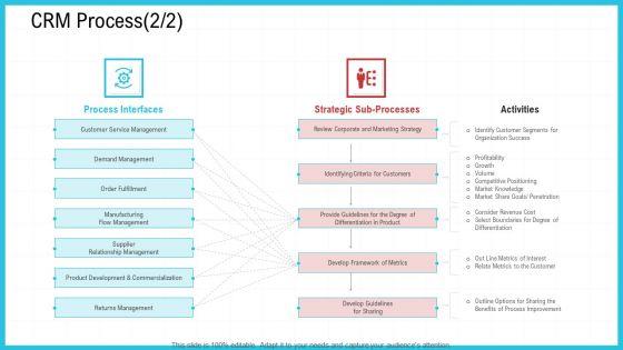 CRM_Process_Strategy_Ppt_Icon_Gallery_PDF_Slide_1.jpg