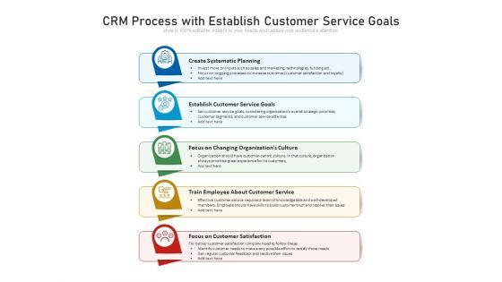 CRM_Process_With_Establish_Customer_Service_Goals_Ppt_PowerPoint_Presentation_Gallery_Graphics_Tutorials_PDF_Slide_1.jpg