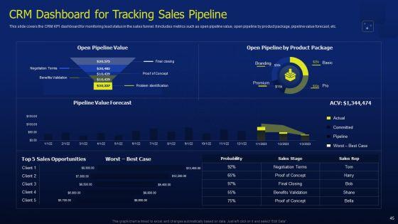 CRM_Software_Deployment_Journey_Ppt_PowerPoint_Presentation_Complete_Deck_With_Slides_Slide_45.jpg