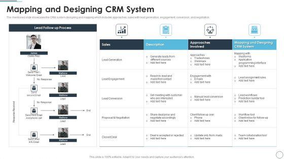 CRM Solutions Implementation Strategy Mapping And Designing CRM System Portrait PDF CRM Solutions Implementation Strategy Mapping And Designing CRM System Portrait PDF
