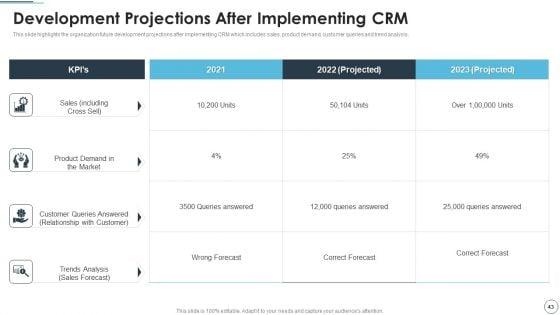 CRM_Solutions_Implementation_Strategy_Ppt_PowerPoint_Presentation_Complete_Deck_With_Slides_Slide_43.jpg