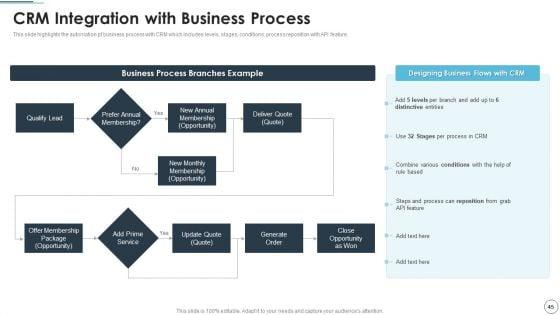 CRM_Solutions_Implementation_Strategy_Ppt_PowerPoint_Presentation_Complete_Deck_With_Slides_Slide_45.jpg