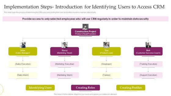 CRM System Deployment Plan Implementation Steps Introduction For Identifying Users Information PDF CRM System Deployment Plan Implementation Steps Introduction For Identifying Users Information PDF