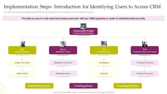 CRM_System_Deployment_Plan_Implementation_Steps_Introduction_For_Identifying_Users_Information_PDF_Slide_1.jpg