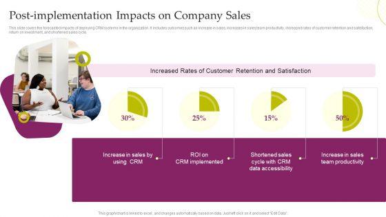 CRM System Deployment Plan Post Implementation Impacts On Company Sales Guidelines PDF CRM System Deployment Plan Post Implementation Impacts On Company Sales Guidelines PDF