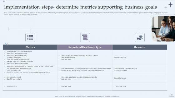 CRM_System_Implementation_Stages_Ppt_PowerPoint_Presentation_Complete_Deck_With_Slides_Slide_36.jpg