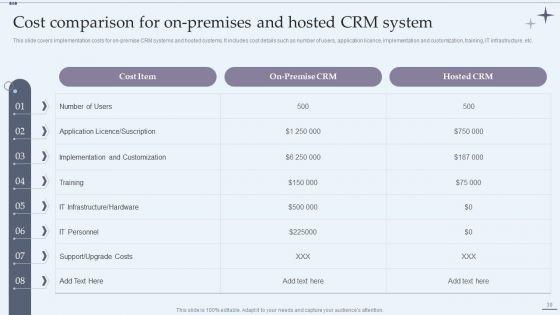 CRM_System_Implementation_Stages_Ppt_PowerPoint_Presentation_Complete_Deck_With_Slides_Slide_39.jpg