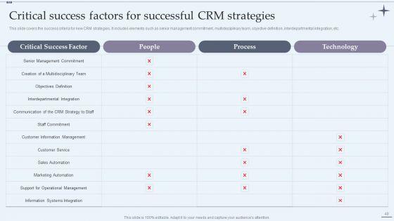 CRM_System_Implementation_Stages_Ppt_PowerPoint_Presentation_Complete_Deck_With_Slides_Slide_49.jpg