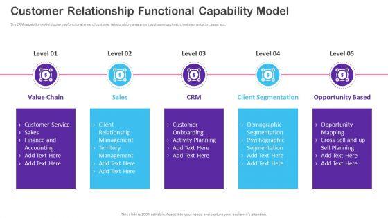 CRM Transformation Toolkit Customer Relationship Functional Capability Model Summary PDF CRM Transformation Toolkit Customer Relationship Functional Capability Model Summary PDF