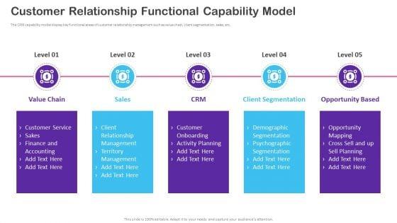 CRM_Transformation_Toolkit_Customer_Relationship_Functional_Capability_Model_Summary_PDF_Slide_1.jpg