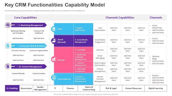 CRM_Transformation_Toolkit_Key_CRM_Functionalities_Capability_Model_Topics_PDF_Slide_1.jpg