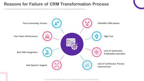 CRM_Transformation_Toolkit_Reasons_For_Failure_Of_CRM_Transformation_Process_Template_PDF_Slide_1.jpg