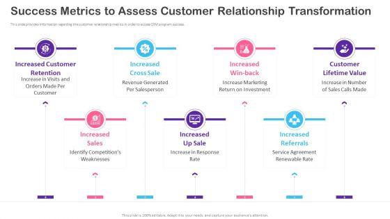 CRM_Transformation_Toolkit_Success_Metrics_To_Assess_Customer_Relationship_Transformation_Demonstration_PDF_Slide_1.jpg