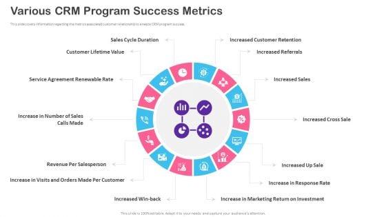 CRM_Transformation_Toolkit_Various_CRM_Program_Success_Metrics_Ppt_PowerPoint_Presentation_Gallery_Example_File_PDF_Slide_1.jpg