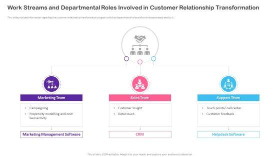 CRM_Transformation_Toolkit_Work_Streams_And_Departmental_Roles_Involved_In_Customer_Formats_PDF_Slide_1.jpg